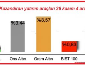 Bu hafta En çok kazandıranlar