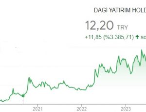 Dagi Yatırım Hisse analizi