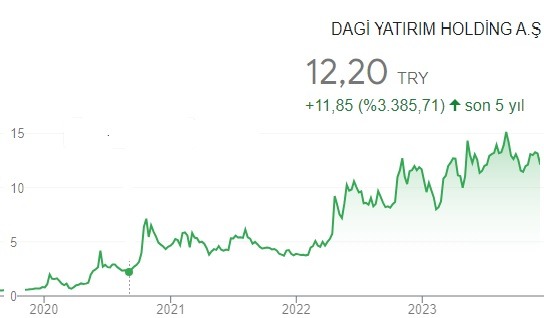 Dagi Yatırım Hisse analizi
