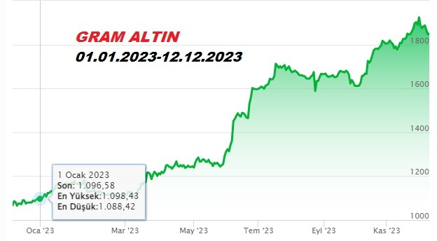 Altın S.1 alınır mı
