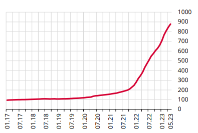 Kira Fiyatları neden Düşüyor
