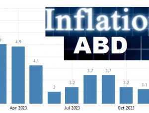 Abd Enflasyon Yüksek geldi