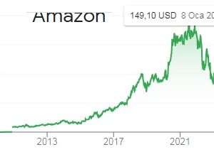 Amazon Hisse Senedi