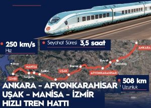 Ulaşım yatırımları 2024