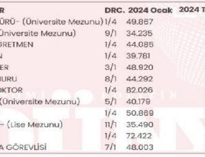 Memur Maaşları Zamlı Temmuz Ayı