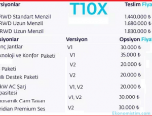 Togg 2025 Model Fiyatları