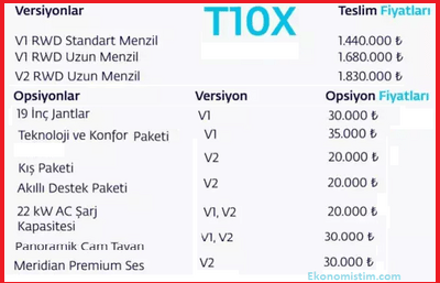 Togg 2025 Model Fiyatları