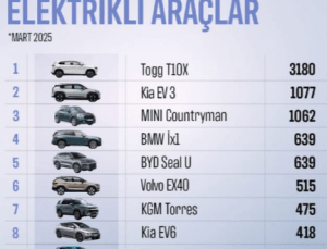 Togg En çok satan elektrikli