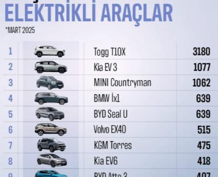Togg En çok satan elektrikli
