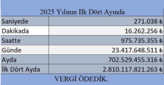 Ne kadar vergi veriyoruz