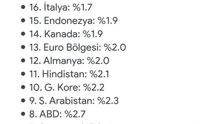 Enflasyon oranı % 35