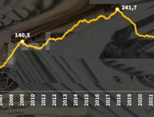 200 Milyar dolar Özel sektör borcu