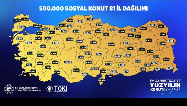 Hangi ilde kaç konut yapilacak
