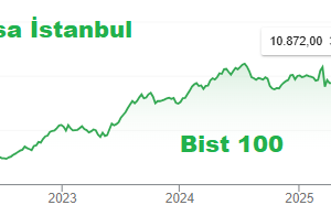 Borsa İstanbul 10800 geçti Hedef 13000