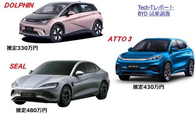 Byd Japonya da 45 Satış Noktası açtı