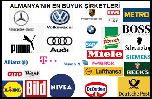 Almanya’nın en büyük şirketleri