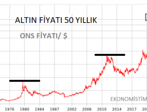 Altın 2026 yılında 8000 TL