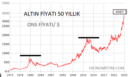 Altın 2026 yılında 8000 TL