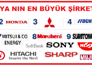Japonya’nın En Büyük Şirketleri