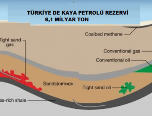 Türkiye de Kaya Petrol yatakları