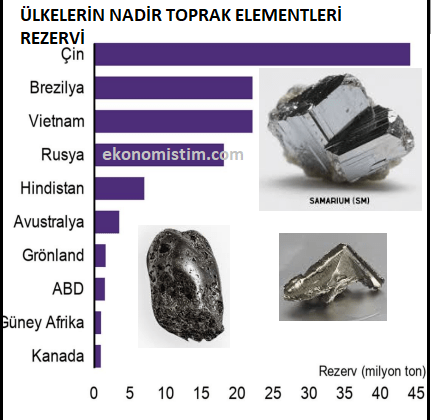 Gelecegin Gücü, Nadir Toprak Elementleri