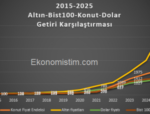 Son 10 yılda En çok kazandıran Yatırım