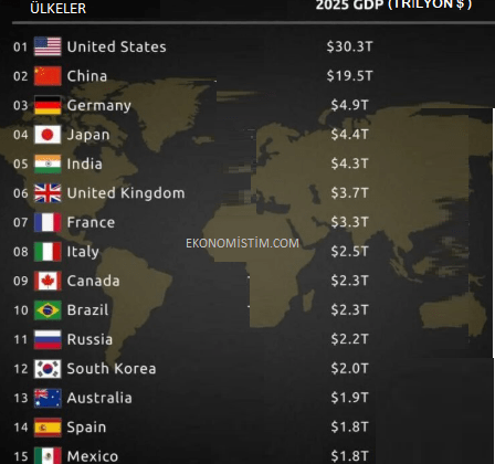 Ülkelerin Milli Geliri 2025