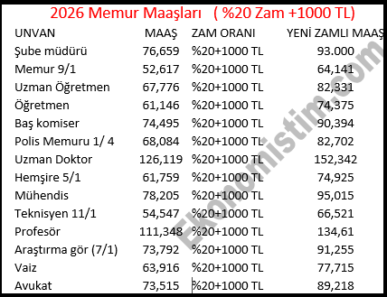 Memur zammı 2026