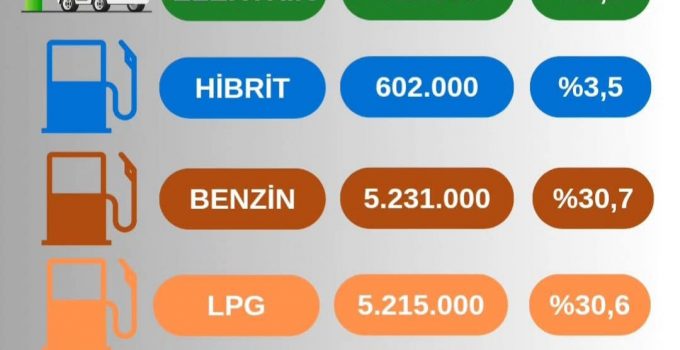 Türkiye’de Elektrikli araç sayısı
