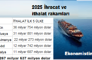 Türkiyenin 2025 ihracat ve ithalatı