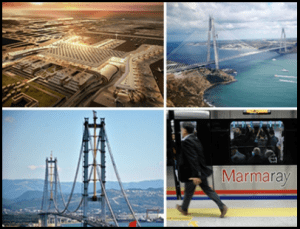 Türkiye’nin Mega projeleri