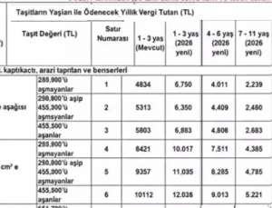Motorlu Taşıtlar Vergisi 2026