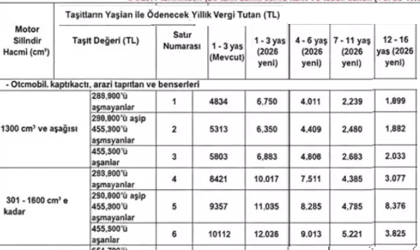 Motorlu Taşıtlar Vergisi 2026