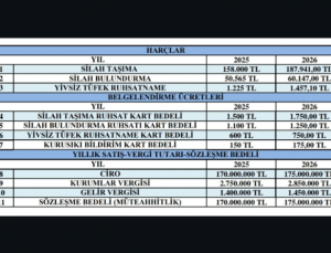 2026 yılında ciro ve vergiden silah alma ücretleri