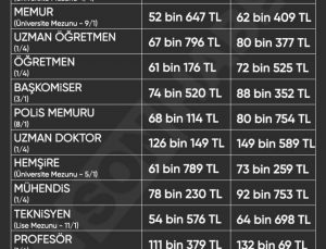 Memur ve Emekli Memur zammı belli oldu