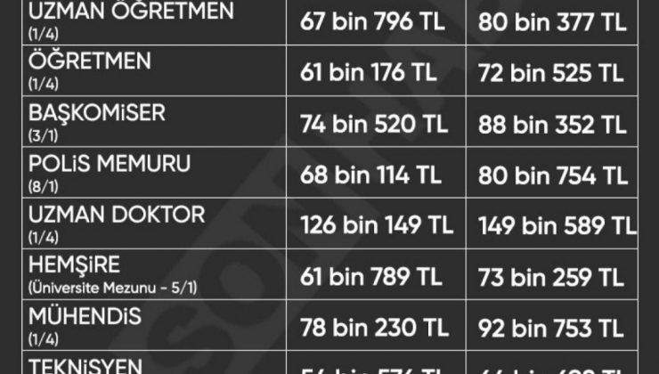 Memur ve Emekli Memur zammı belli oldu