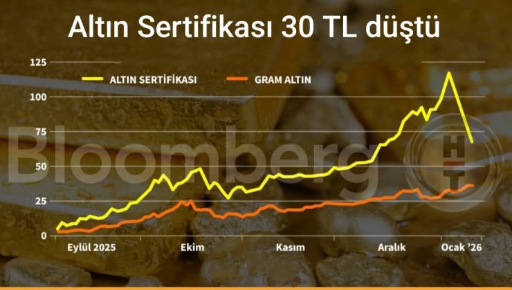 Altın Sertifikası neden düşüyor