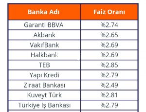 22 Ocak Faiz indirimi