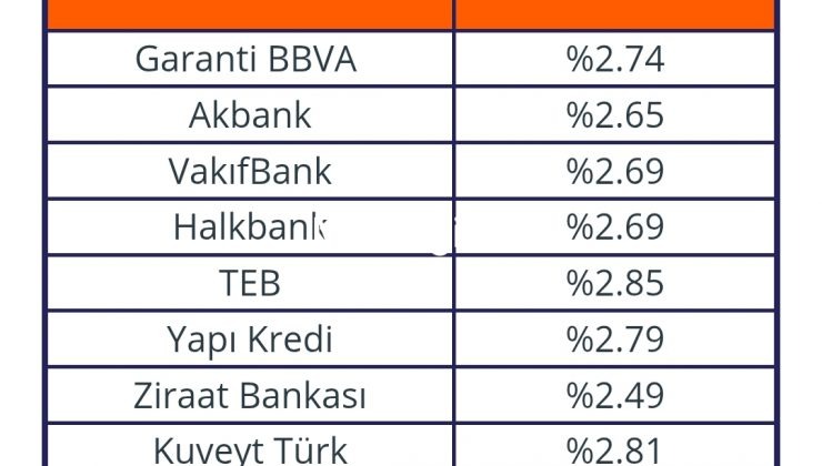 22 Ocak Faiz indirimi