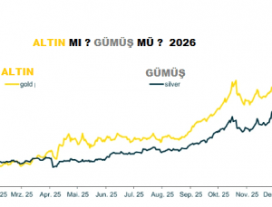 2026 yılında Gümüş Hedefi