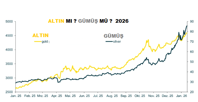 2026 yılında Gümüş Hedefi