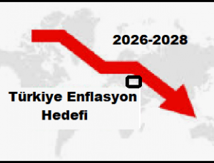 Türkiyenin Enflasyon hedefi