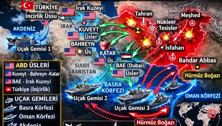ABD İran savaş senaryosunda Ekonomi