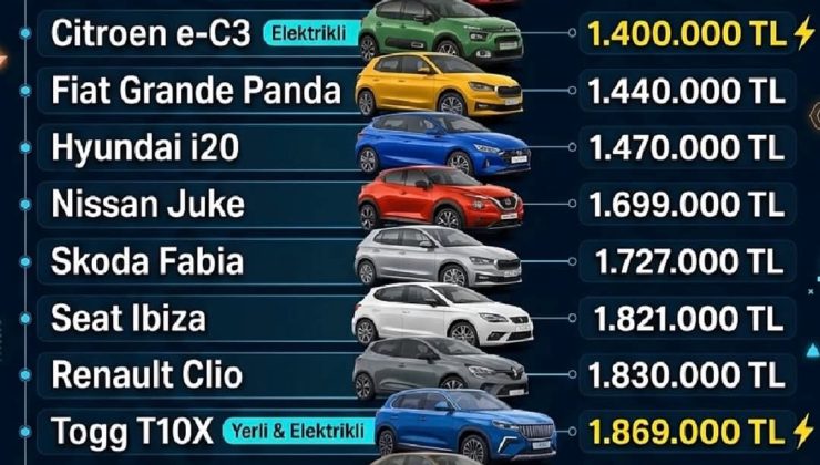 En uygun Otomobiller Mayıs 2026