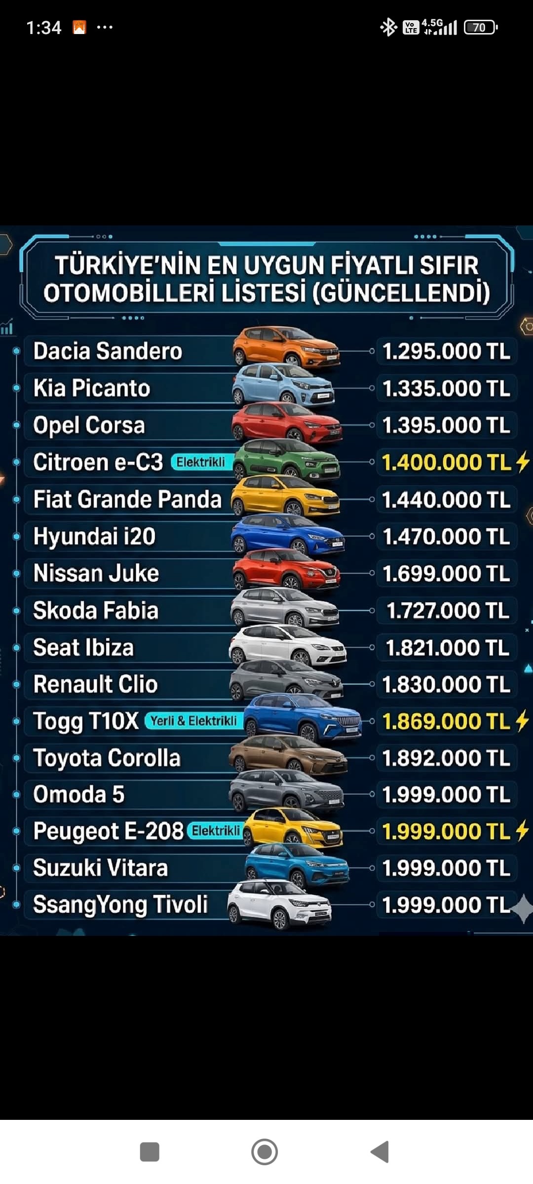 En uygun Otomobiller Mayıs 2026