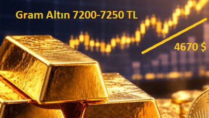 Altının Onsu 4670 Dolar Gram Altın 7200 TL